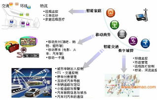 專業電子產品開發與嵌入式系統解決方案 從設計外包到生產銷售的全鏈條服務
