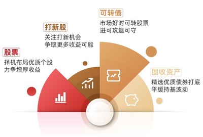 行穩(wěn)致遠(yuǎn)，匠心繪就凈值曲線——基金經(jīng)理宋洋談如何實(shí)現(xiàn)年化回報(bào)超7%的投資之道