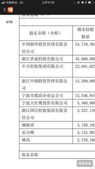 浙江中煙投資管理體系解析 為何第四投資選項是明智之舉
