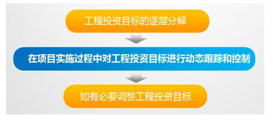 2018一級建造師項目管理 動態控制在投資控制中的應用深度解析