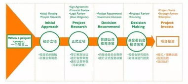 王晢金 專注食品行業(yè)投資，拒絕“很差錢”的公司