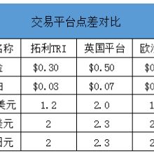 上海鼎富投資管理公司以專業(yè)服務(wù)點(diǎn)亮投資管理新藍(lán)海