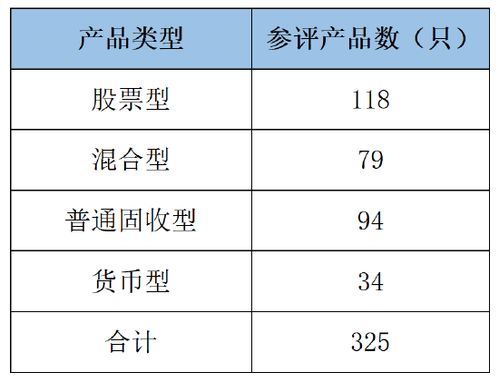 養(yǎng)老金產(chǎn)品規(guī)模突破2.11萬億 資產(chǎn)配置多元化與專業(yè)管理共生共促